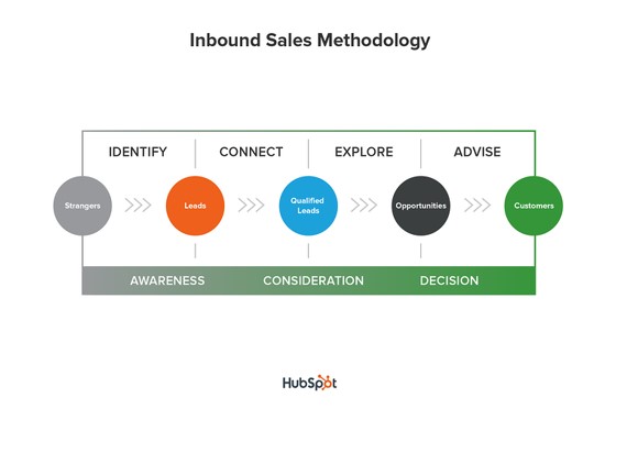 leadgeneration1